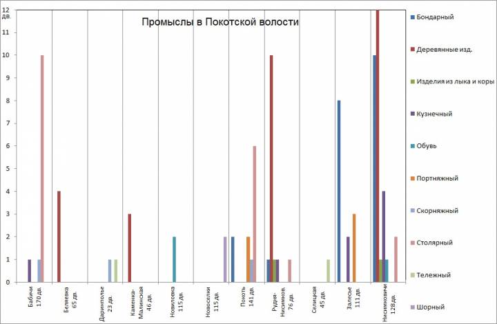 Данные по книге Дембовецкого 
