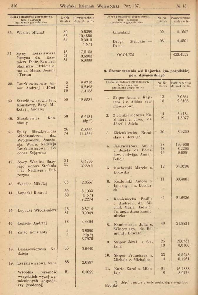 Lista gospodarzy. Wileński Dzieńnik Wojewódzki, Nr. 13, 1938.
