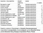 Z albumu ze współczesnymi zdjęciami