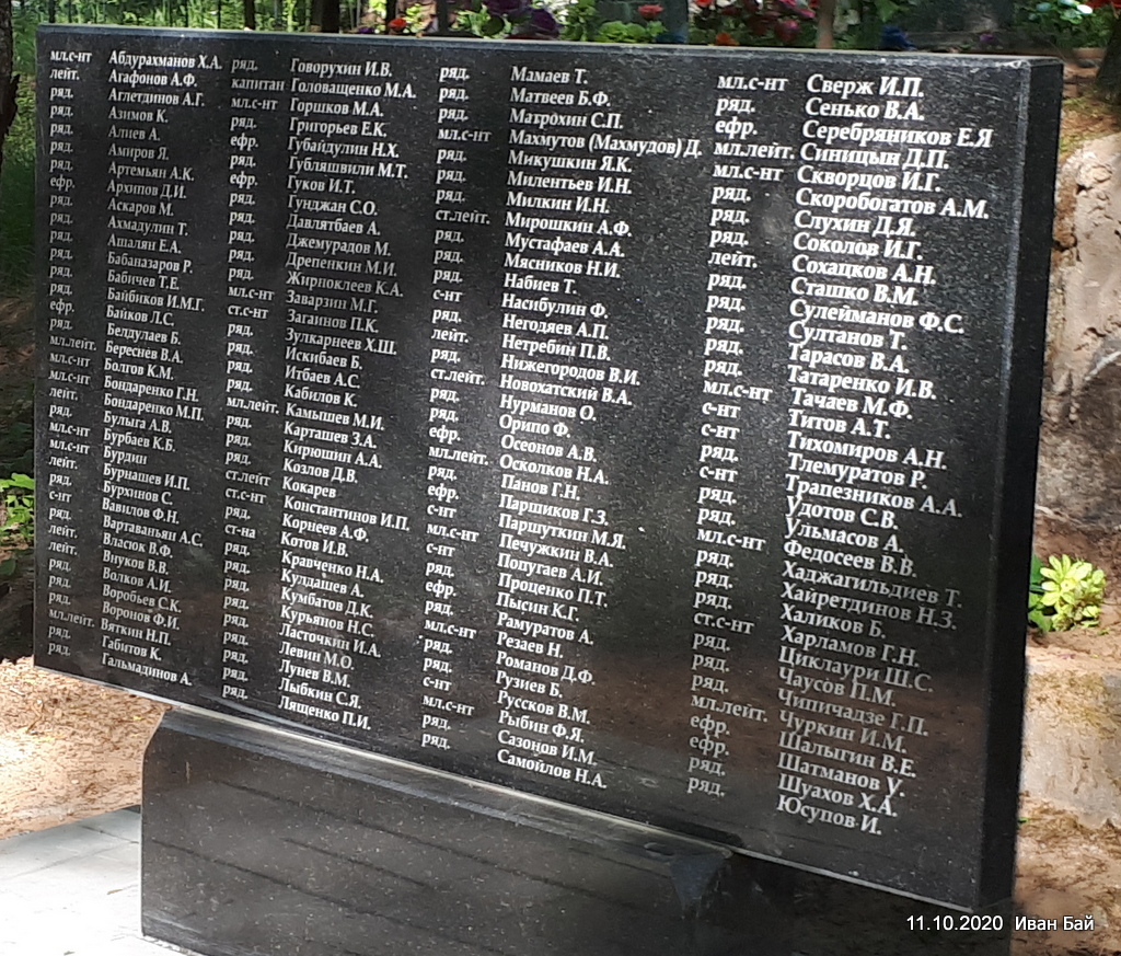 Имена захороненных