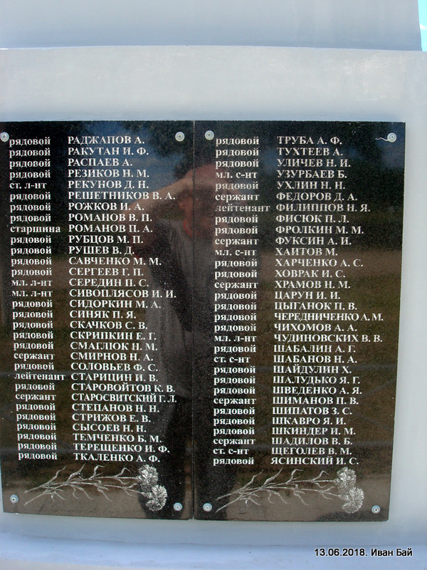 Фамилии погибших