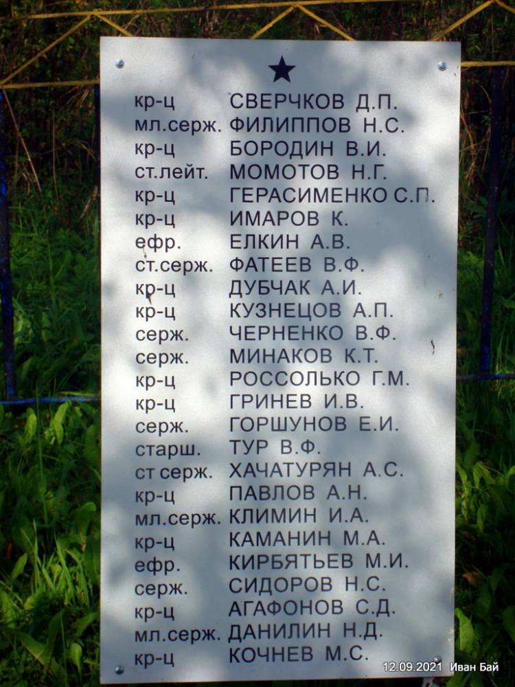 Таблица с фамилиями похороненных в Братской могиле