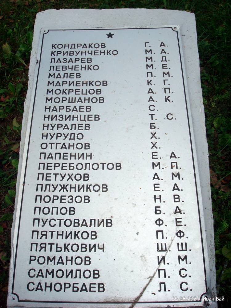 Фамилии захороненых