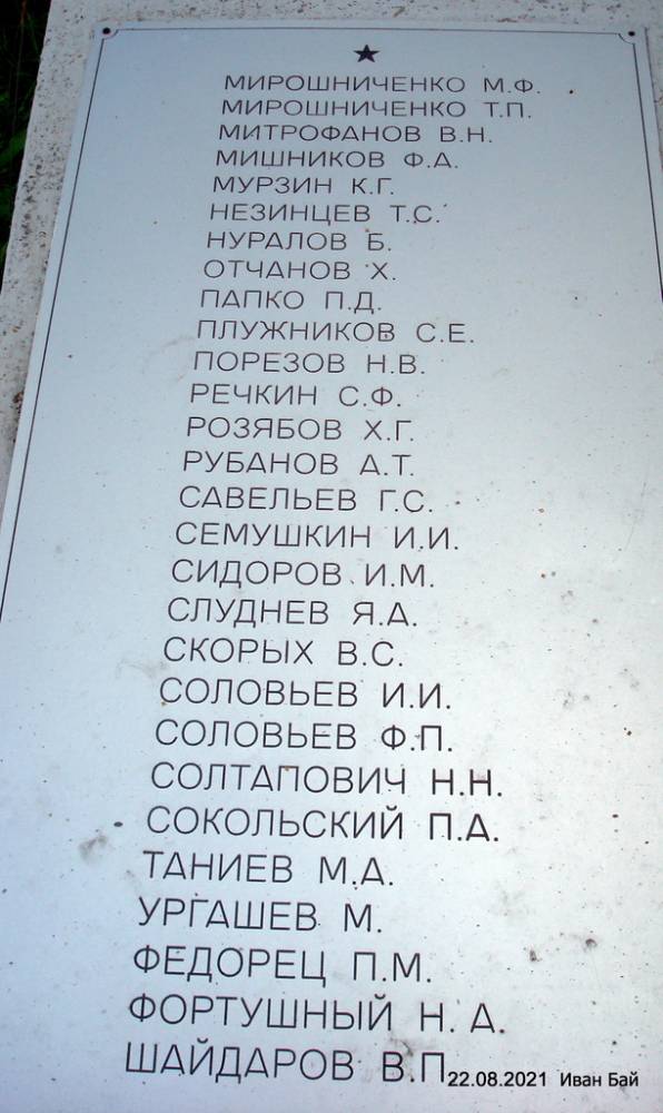 Фамилии захороненых