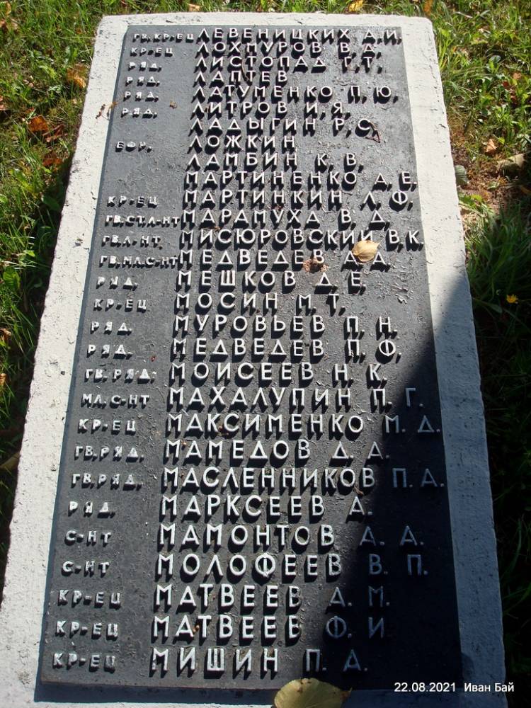 Фамилии захороненых