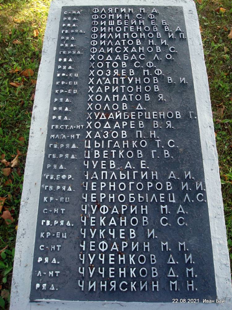 Фамилии захороненых