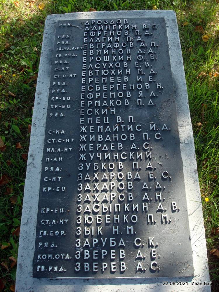 Фамилии захороненых