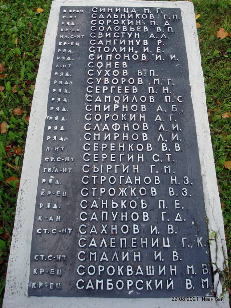 Фамилии захороненых