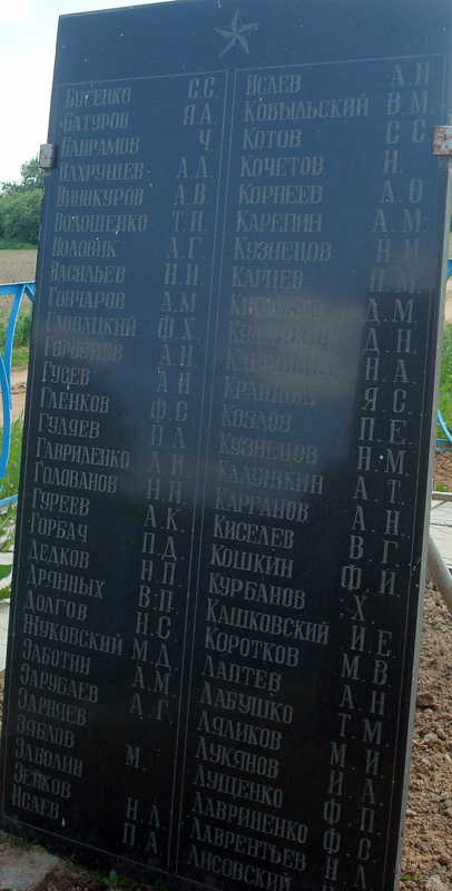 Фамилии захороненных