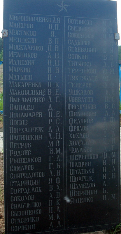 Фамилии захороненных