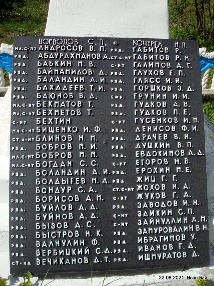 Надгробие с фамилиями захороненых