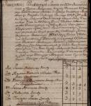 From the album of old pictures From the album of old pictures