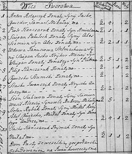 жители. 1747 год. март.